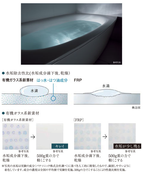 有機ガラス系新素材弓形浴槽