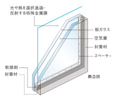 Low-E 複層ガラス